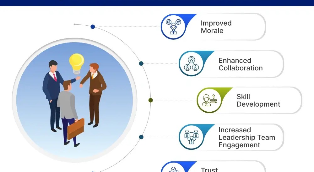 🤝 High-Impact Teamwork and Collaboration Training Course for Senior ...
