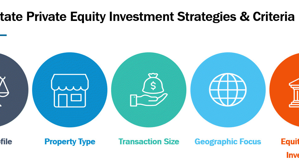 Executive Masterclass in Strategic Investment Management: Real Estate and Private Equity
