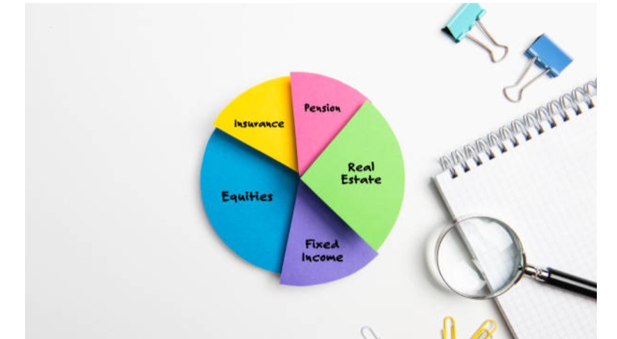 Fixed Income Analysis Training Course