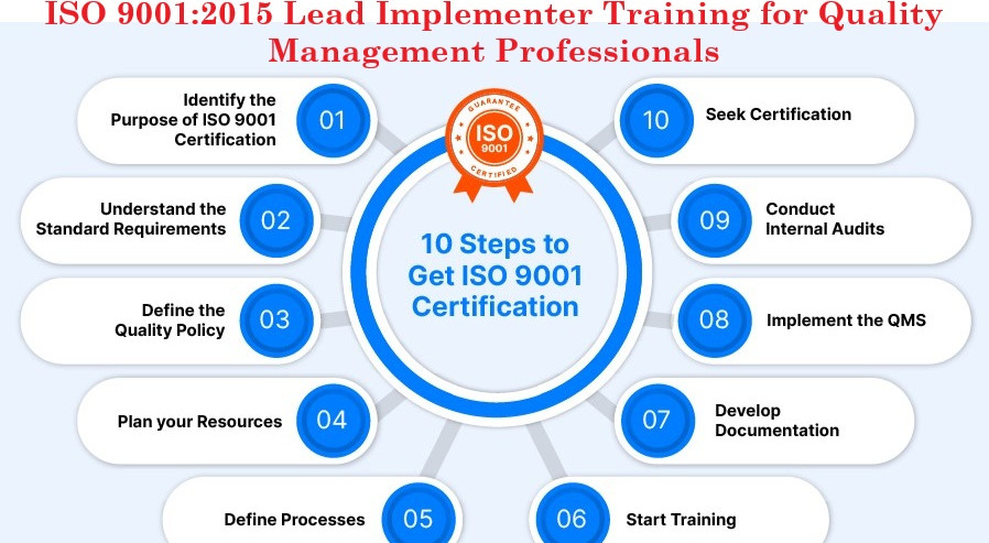 ISO 9001:2015 Lead Implementer Training for Quality Management Professionals