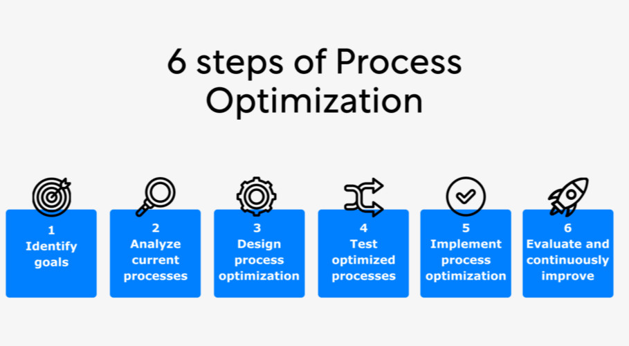 Masterclass in Business Process Analysis and Performance Optimization 