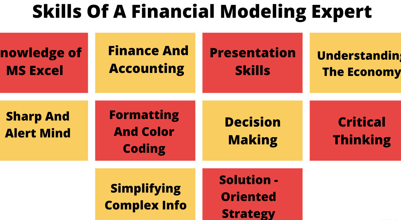Professional Masterclass in Applied Financial Modelling & Forecasting