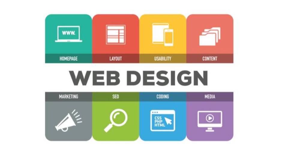 Responsive Web Design Training Course