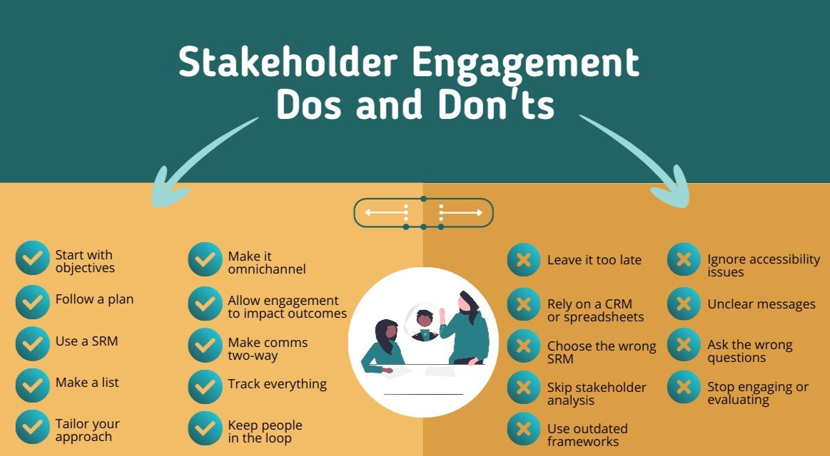 Social Impact Assessment and Stakeholder Engagement Training Course