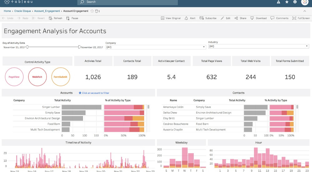 Tableau for Marketing Analytics & Marketing Mix Modeling Training Course