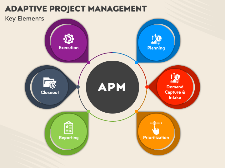 Training Course on Adaptive Project Management for Development Organizations and NGOs