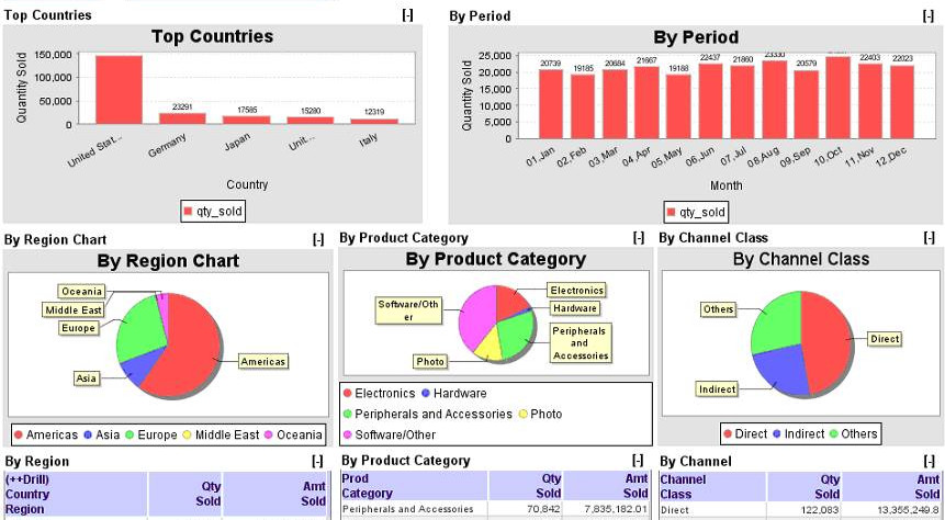 Training Course on Advanced Data Analysis and Dashboard Reporting with Microsoft Excel 