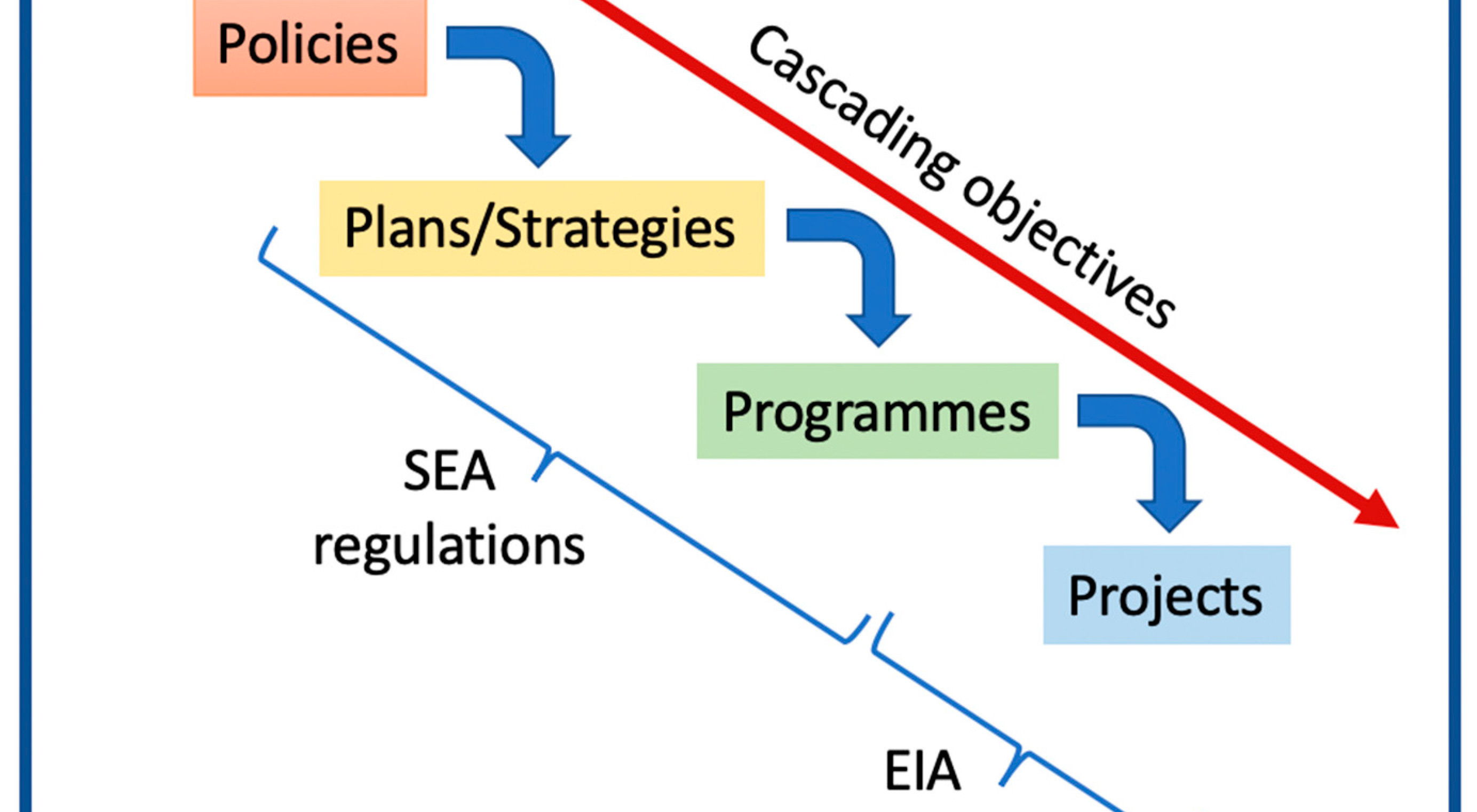 Training Course on Advanced EIA Methodologies and Techniques for Environmental Consultants