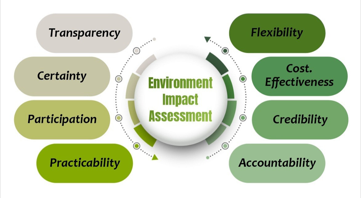 Training Course on Advanced Environmental Impact Assessment (EIA) for Environmental Consultants
