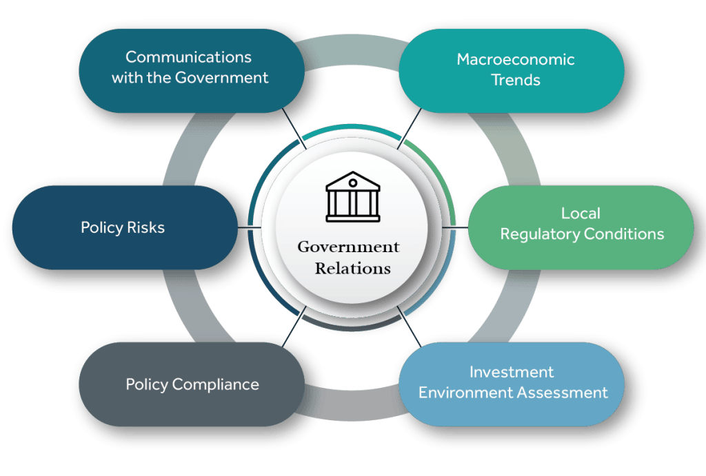 Training Course on Advanced Government Relations, Public Policy and Public Affairs