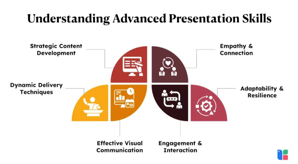 Training Course on Advanced Presentation Techniques for Impactful Messaging
