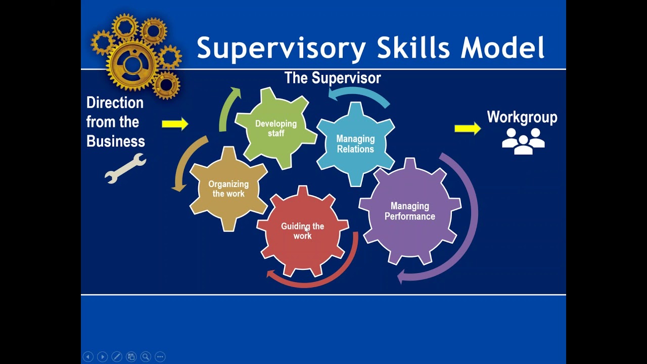 Training Course on Advanced Supervisory & Management Skills