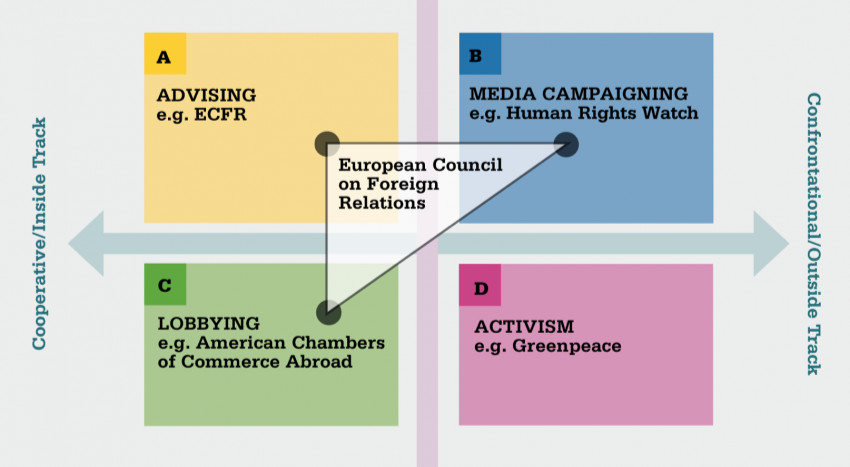 Training Course on Advocacy and Public Policy for Lobbyists and Policy Advocates