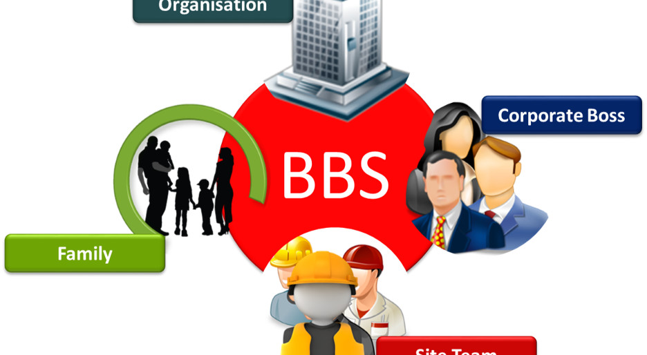 Training Course on Behavioral Based Safety (BBS) Program Implementation for EHS Coordinators