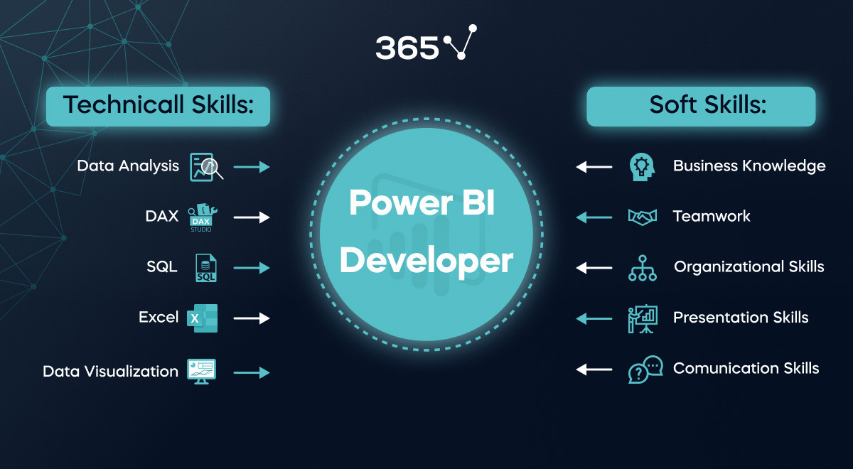 Training Course on Business Intelligence and Data Warehousing for BI Developers