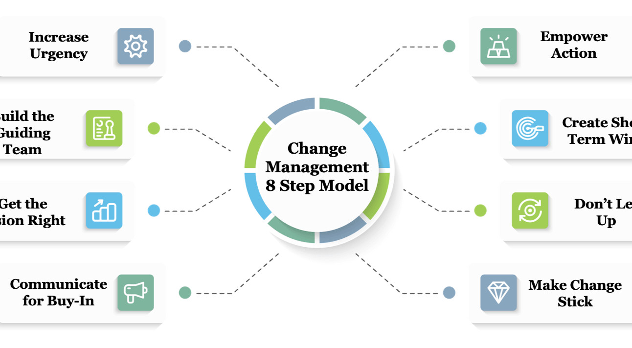 Training Course on Change Management Communication for Organizational Development Practitioners