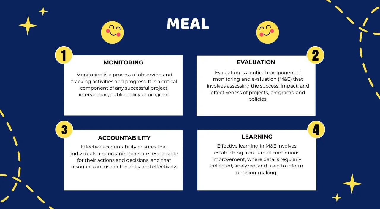 Training Course on Developing a Monitoring, Evaluation, Accountability, and Learning (MEAL) Strategy 