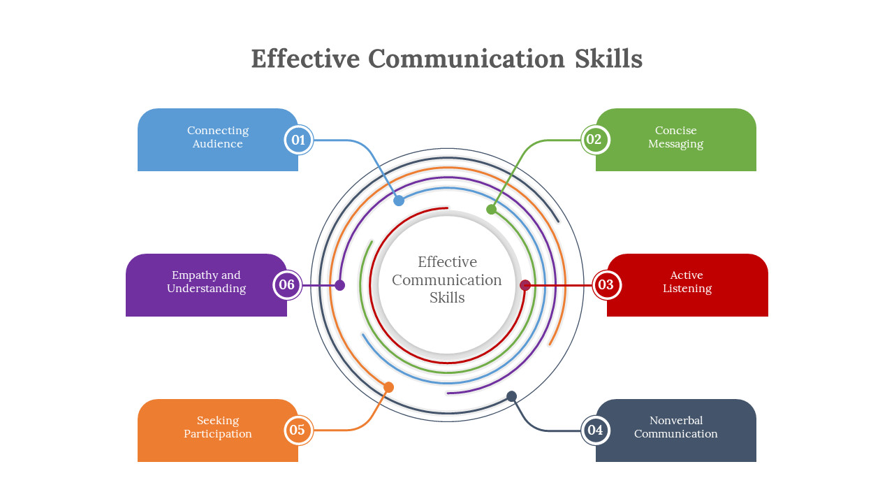 Training Course on Effective Communication & Presentation Skills for Corporate Professionals