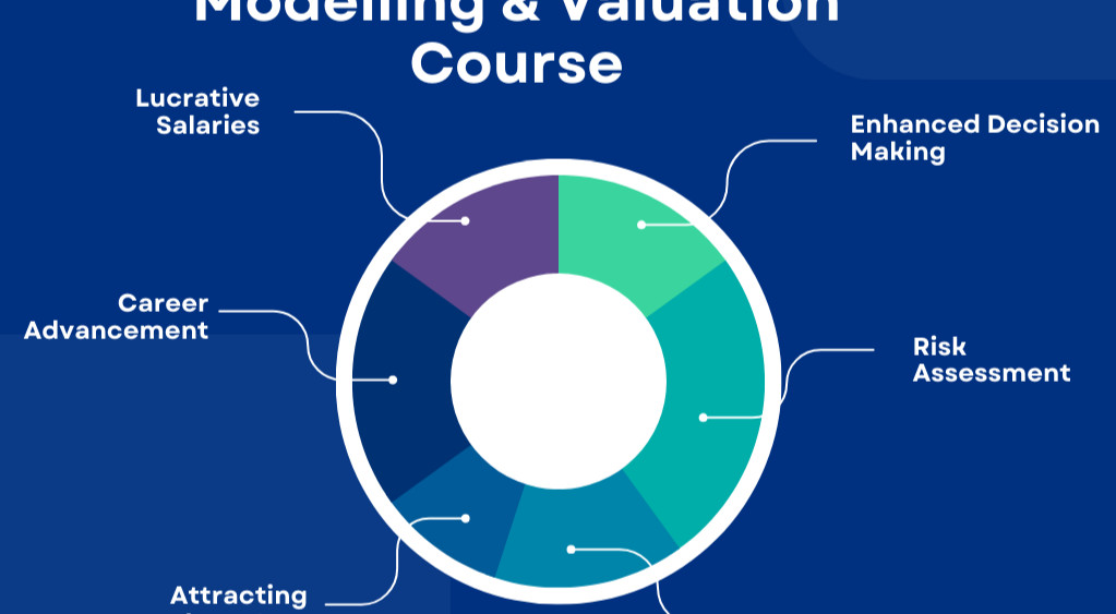 Training Course on Financial Modeling and Valuation for Investment Banking Analysts