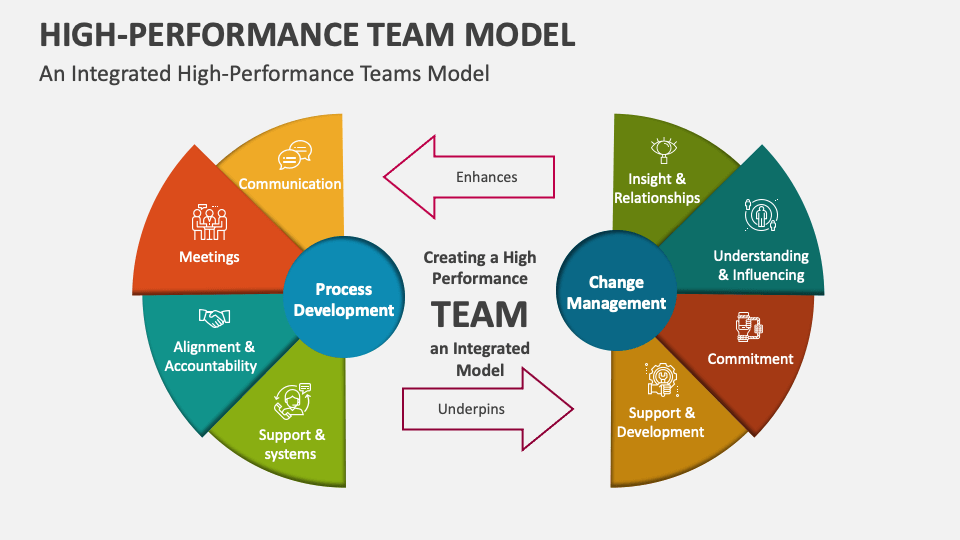 Training Course on Leading High Performance Teams