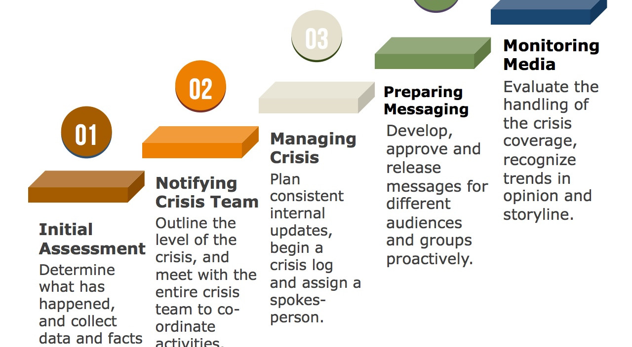 Training Course on Media Relations and Crisis Communication Management
