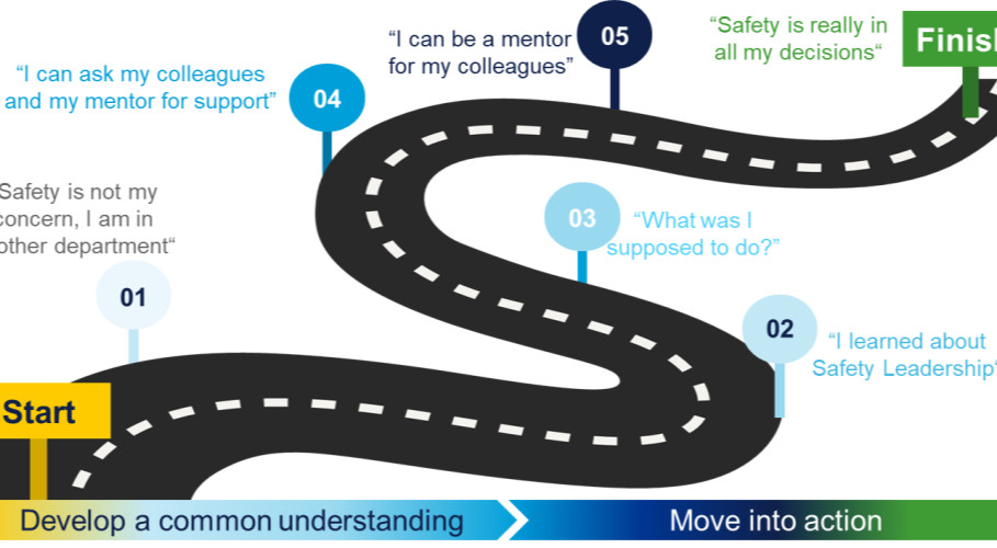 Training Course on Safety Leadership and Culture Development for Senior Operations Managers
