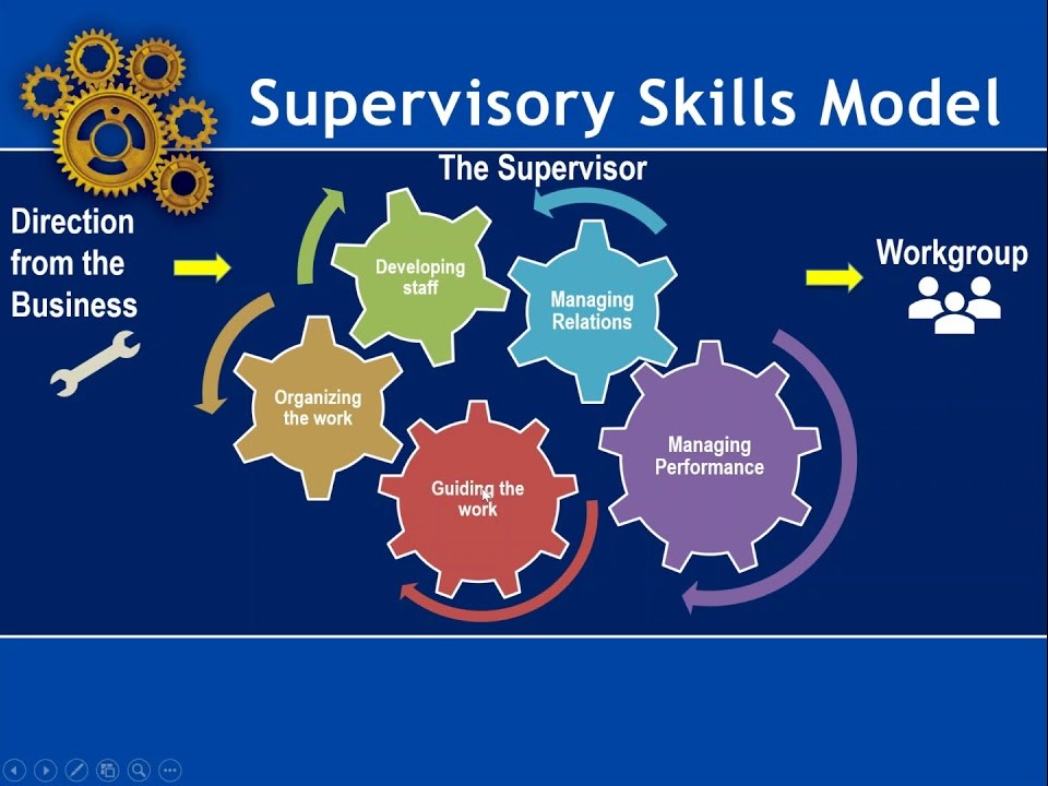 Training Course on Supervisory Skills Development