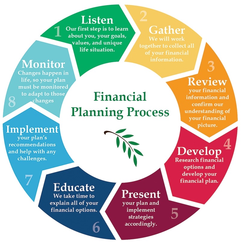 Training Course on Understanding Finance for Strategic Decision Making