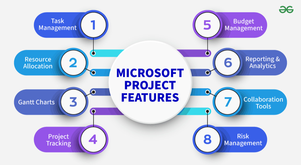Training Course on Project Management Essentials for Development Projects with Microsoft Project